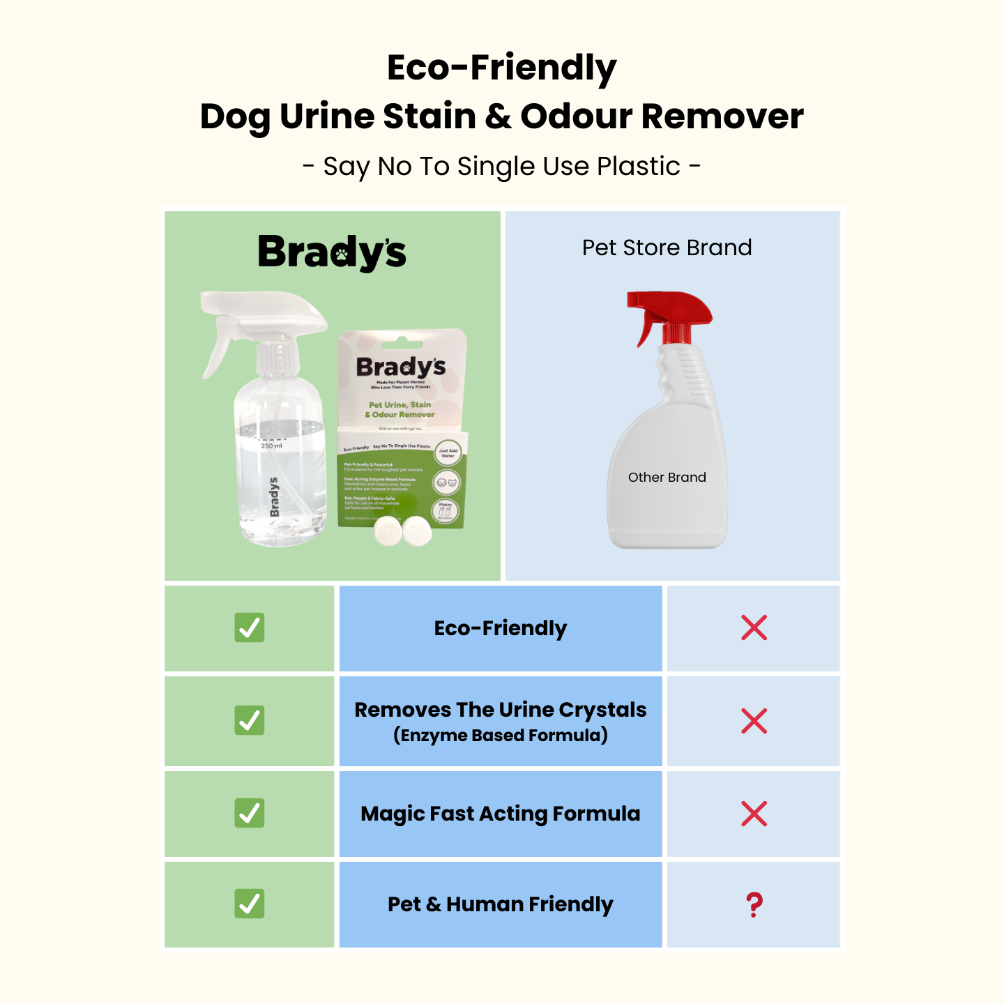 Brady's Pet Urine, Stain & Odour Remover